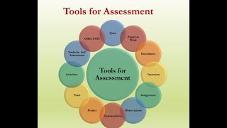 Assessment Strategies in Effective Classroom Teaching [upl. by Naamana]