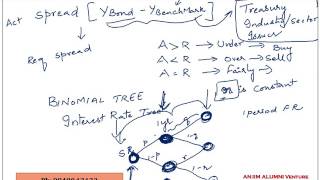 Valuation and Analysis Bonds with Embedded options [upl. by Rawdan]