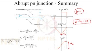 Semiconductor Devices Live Session pn junction at equilibrium depletion width builtin potential [upl. by Nosrak527]