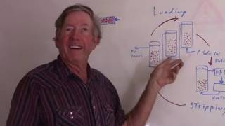 Fundamental Milling Principles Countercurrent Material Flows [upl. by Dachy598]