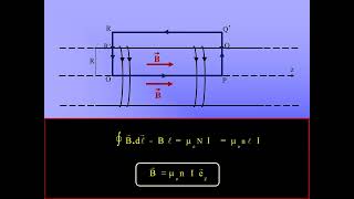 Théorème dAmpère  Induction électromagnétique [upl. by Yaras356]