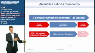 VIT 0 Organisatorisches  Vernetzte ITSysteme [upl. by Naillij]