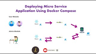 Deploying Micro service application using Docker compose  Micro Services on k8s EP 2 [upl. by Kamilah]