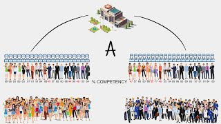 What is Equality of Outcome [upl. by Aylward]