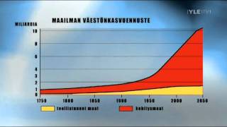 TVuutiset Maapallon väkiluku ylittää 7 mrd lokakuussa 2011 [upl. by Oer]