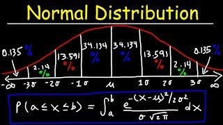 Normal Distribution amp Probability Problems [upl. by Adnar120]