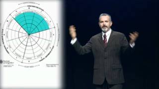 Human Synergistics coup  DAVID McCUBBIN on Leadership and Character [upl. by Lacsap]