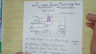 Laser Beam MachiningLBM [upl. by Iow]