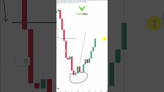 Mastering Candlestick Wicks  Best Trading Strategy [upl. by Deborah]