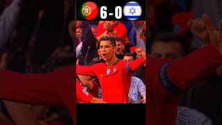 Ronaldo Hattrick 💥 Portugal vs Israel World Cup Final 2026 🥶 youtube ronaldo football shorts [upl. by Sibella]