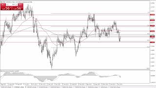 USDSGD Forecast July 17 2024 [upl. by Fante]