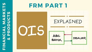 Overnight Index Swaps OIS Explained  Mechanics and Use FRM Part 1 [upl. by Arev]