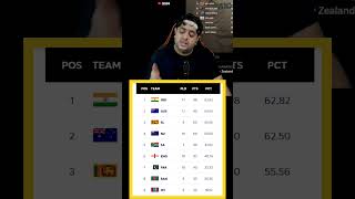 Wtc points table and Pakistan 😂 wtcpointstable wtc india pakistancricket shortsvideo cricket [upl. by Weisburgh]