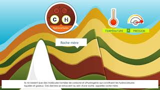 La lente formation des gisements d’hydrocarbures Planète Éne [upl. by Aluap]