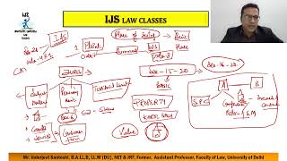 L  9 Place of Suing Sec 15  20 of CPC [upl. by Darbie939]