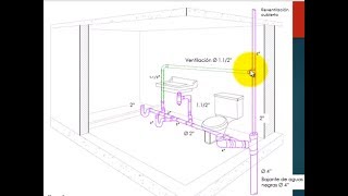 Medidas para instalar la tubería de un baño [upl. by Weintrob355]