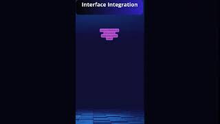 Enabling Interface Implementations in C 80 [upl. by Samp]