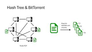 Hash Tree Merkle Tree  Seminario2AAEDUnifesp [upl. by Aisercal]