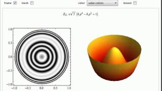 Plots of Zernike Polynomials [upl. by Reffotsirhc979]