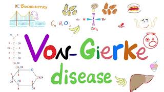 VonGierke Disease with a mnemonic  Glycogen Storage Disease Type I GSDI [upl. by Nivar208]