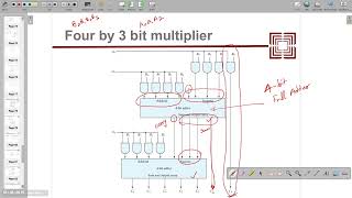 Magnitude Comparator Decode Encoder [upl. by Uase438]