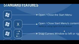 windows short cut keys [upl. by Adnor]