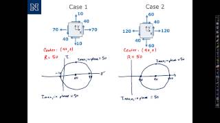 Mohrs Circle Part 3 [upl. by Rizzi]