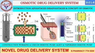 OSMOTIC PUMP  OSMOTIC DRUG DELIVERY SYSTEM  Implantable Drug Delivery System  NDDS  U2 L5 [upl. by Ettenauq]