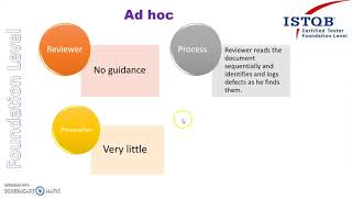 ISTQB  16 Ad hoc Review Technique ISTQB Foundation level training ISTQB [upl. by Oz]