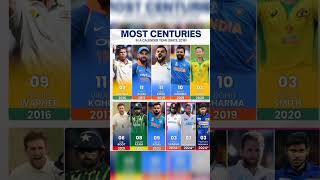 Most century in calendar year 😱 shorts shortsfeed viral ytshort cricket [upl. by Eirrol]