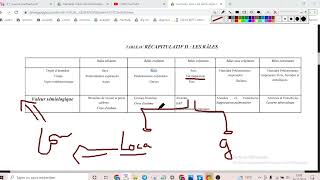 Apprendre Les SOUFLLES Les RALES RESPIRATOIRE par cœur [upl. by Kerwon]