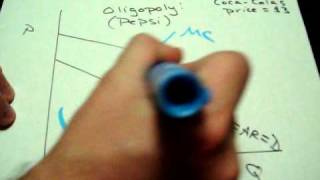 Oligopoly Cost Curves Explanation Economics AP Microeconomics [upl. by Buller242]