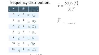 Mean Median and Mode From a Frequency Distribution [upl. by Aicilet]