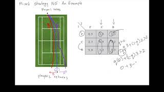 18 Application of Mixed Strategy Equilibrium [upl. by Aohsoj]