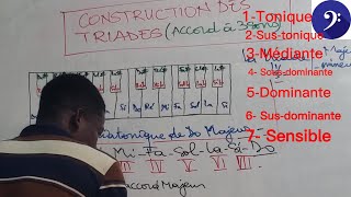 Maîtrisez les noms des degrés et la construction des triades PARTIE 1 [upl. by Holsworth315]