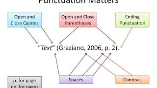 APA InText Citations [upl. by Alicec914]