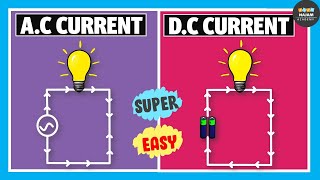 Alternating Current Vs Direct Current  Electricity [upl. by Licna]