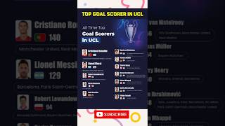 UCL TOP GOAL SCORER shorts ucl shortvideo [upl. by Spearing]