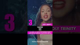 Top 5 Iconic Songs Of Olivia Rodrigo 💜 shorts oliviarodrigo [upl. by Golub]