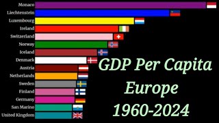 GDP Per Capita Of European Countries from 1960 to 2024 [upl. by Kyre]