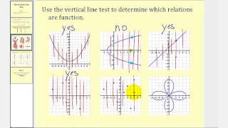 The Vertical Line Test [upl. by Kaasi]