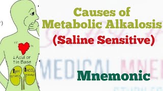 Causes of metabolic Alkalosis Saline Sensitive  Medical Mnemonic 122 [upl. by Reffinej607]