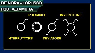 Apparecchi di comando elementari [upl. by Aramac]