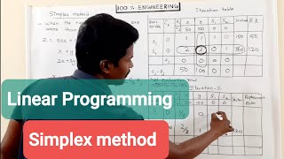 Simplex Method Linear Programming  Tamil  Polytechnic TRB  GATE  ESE  RRB  SSC [upl. by Andaira]