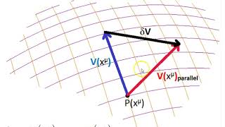 Covariant derivative [upl. by Anih]