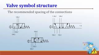 Pneumatic Systems Symbols and Components [upl. by Eelitan635]