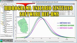 HIDROGRAMA UNITARIO SINTÉTICO DEL SCS amp SNYDER amp CLARK CON EL SOFTWARE HECHMS amp CAUDAL MÁXIMO QMAX [upl. by Ginzburg]