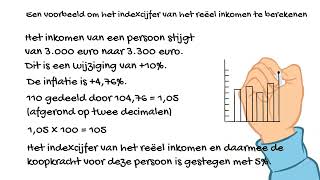 Algemene economie  het indexcijfer van het reëel inkomen berekenen [upl. by Eleira]