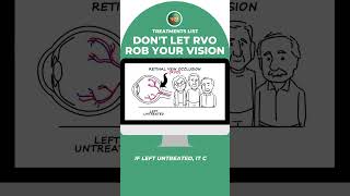 Retinal Vein Occlusion Treatments List shorts crvo retinaspecialist eyetreatment [upl. by Eeruhs]