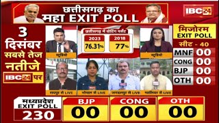 🔴LIVE  Assembly Election Exit Poll 2023 MPछत्तीसगढ़ में किसकी सरकार Exit Poll में किसे बढ़त [upl. by Eliath303]